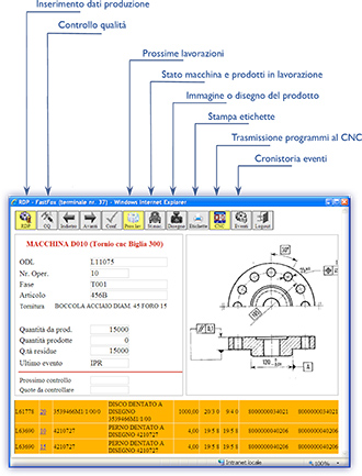 I Man Prodware Erp Specializzato Per Le Aziende Di Produzione