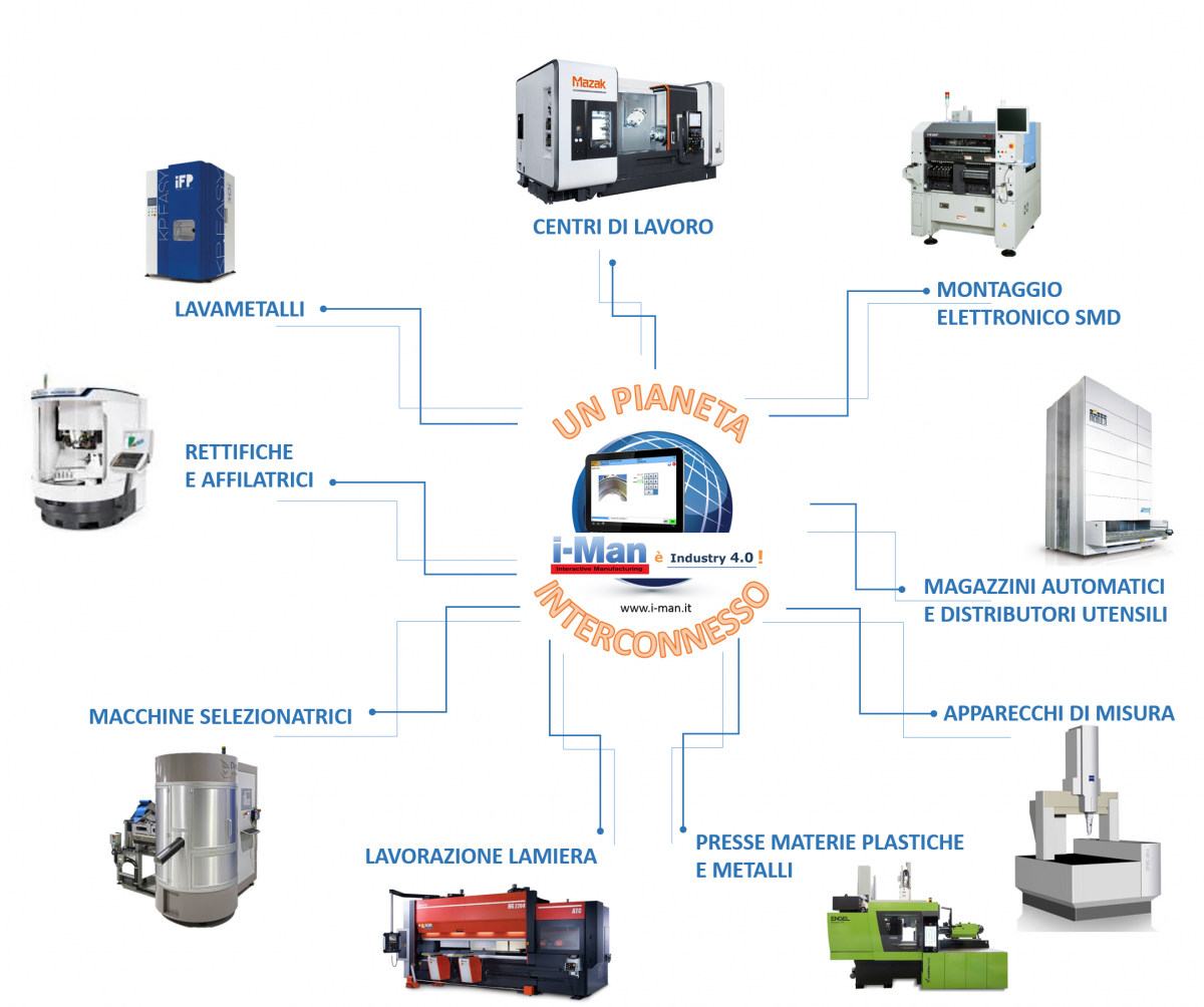 ProdWare - ERP specializzato per le aziende di produzione