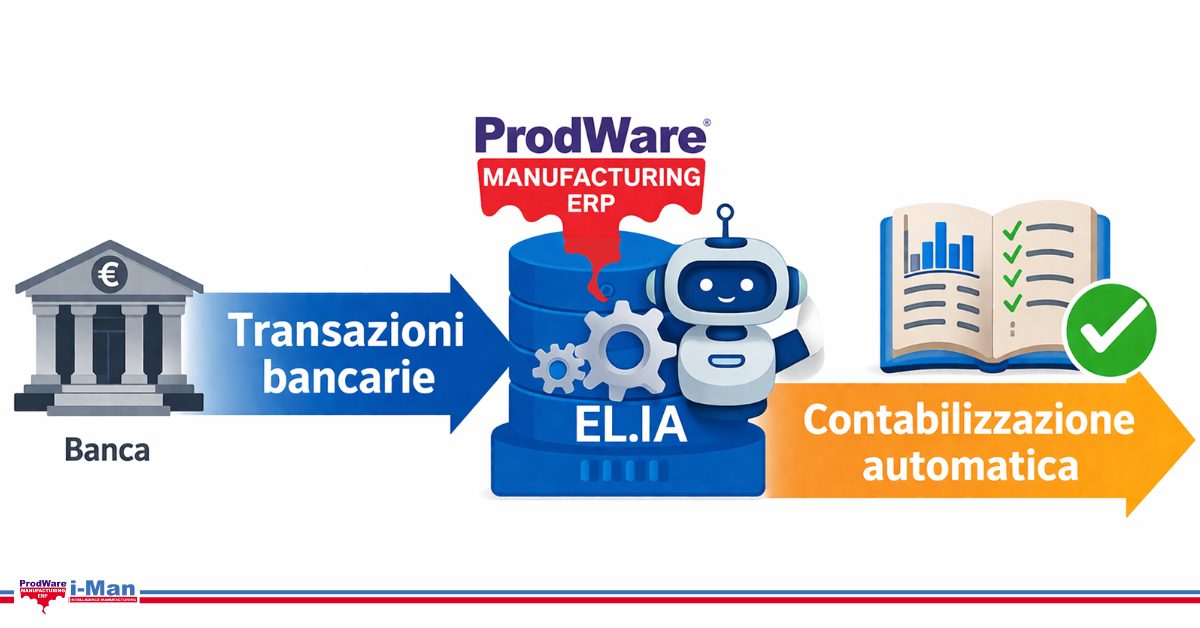 Grafica Webinar Transazioni bancarie