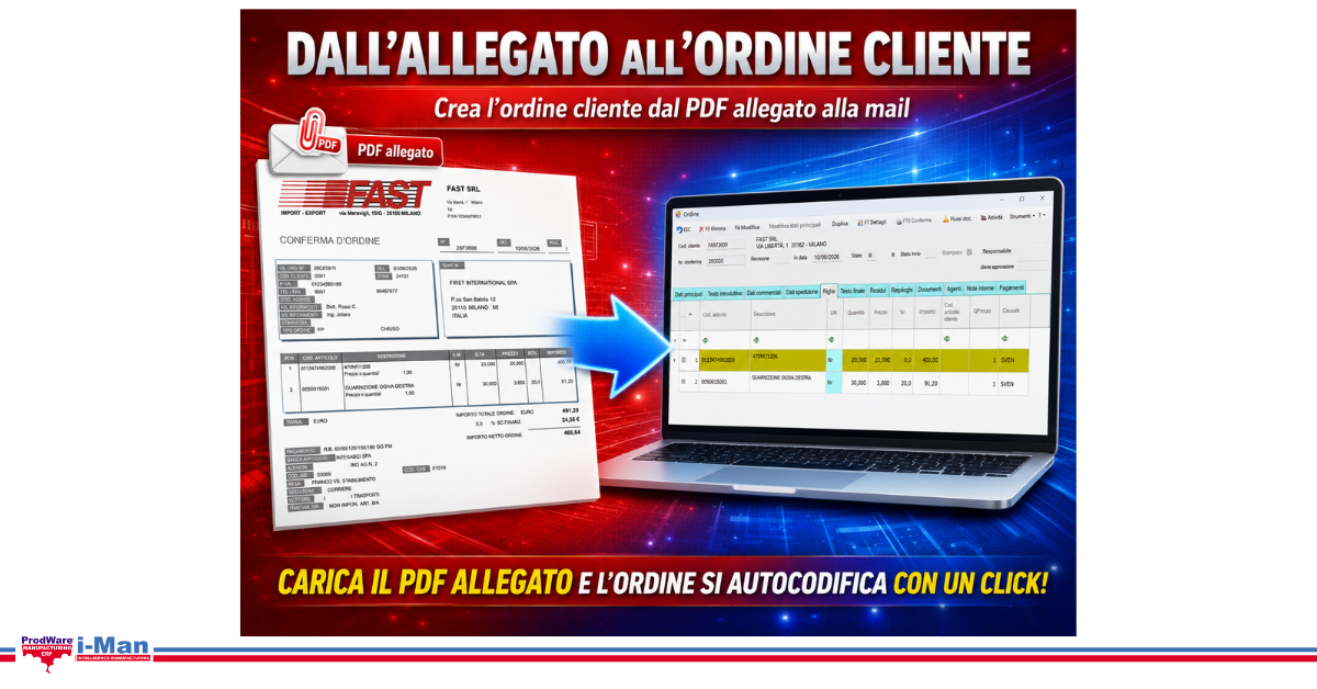 Grafica Webinar SMART-BUSINESS SMART-BUSINESS