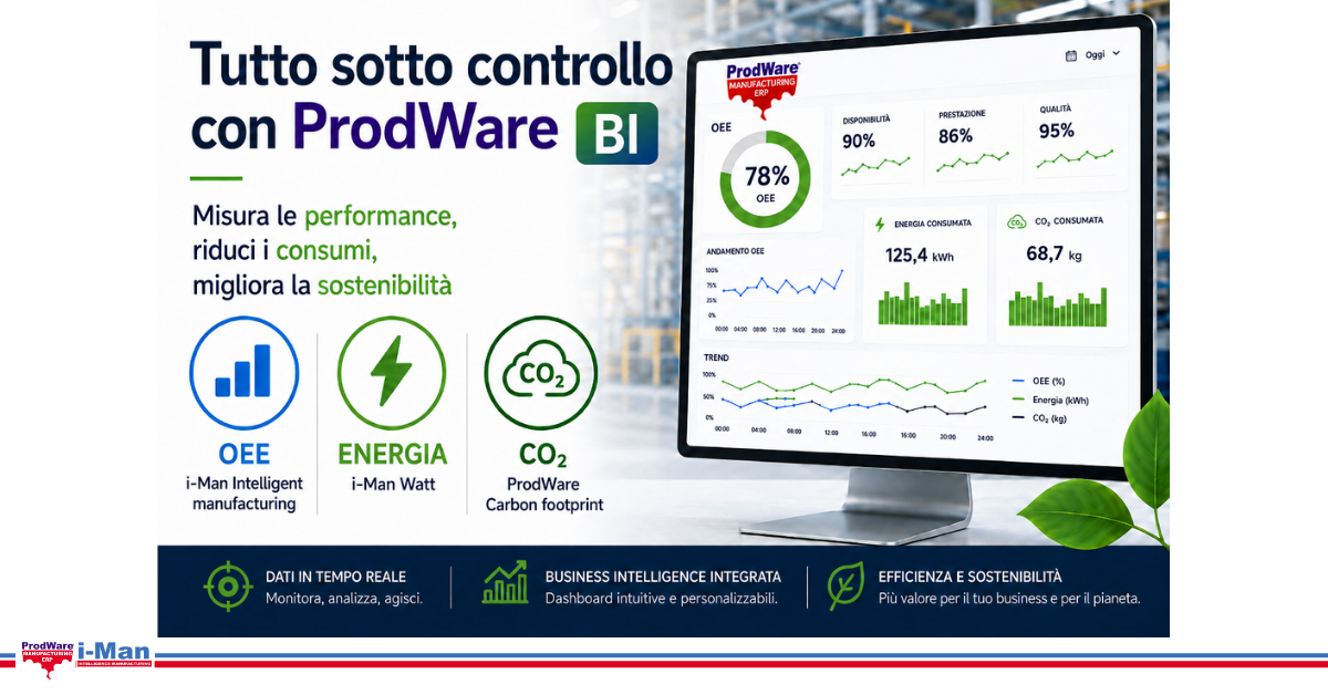 Grafica ProdWare 9 –Business Intelligence ProdWare 9–Business Intelligence